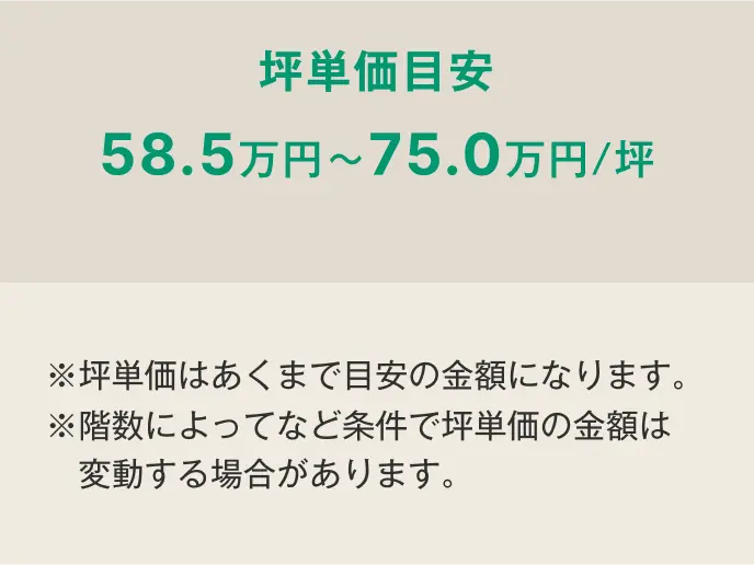 坪単価の目安が「58.5万円〜75.0万円/坪」と記載された価格表示