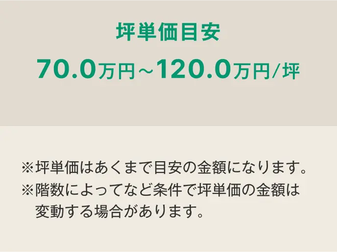 坪単価の目安が「70.0万円〜120.0万円/坪」と記載された価格表示