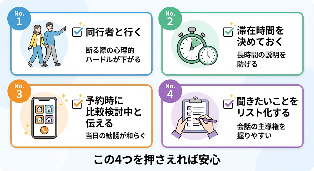 住宅見学前に押さえておきたい4つの安心チェックポイントをまとめた図解。