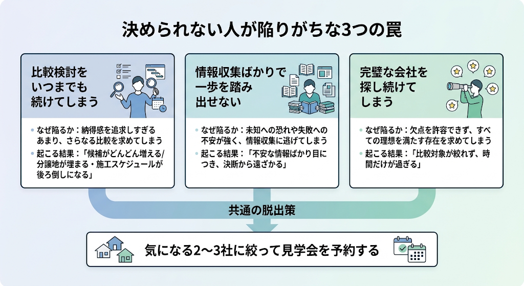 決められない人が陥る罠3つ（比較検討、情報収集、完璧追求）と、その脱出策（2~3社に絞る）を示す図。